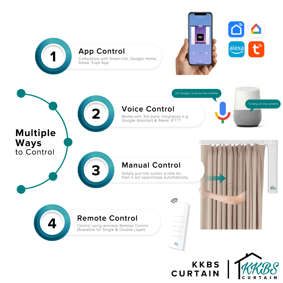 Smartony 电动窗帘轨道 Wi-Fi / ZigBee 全套