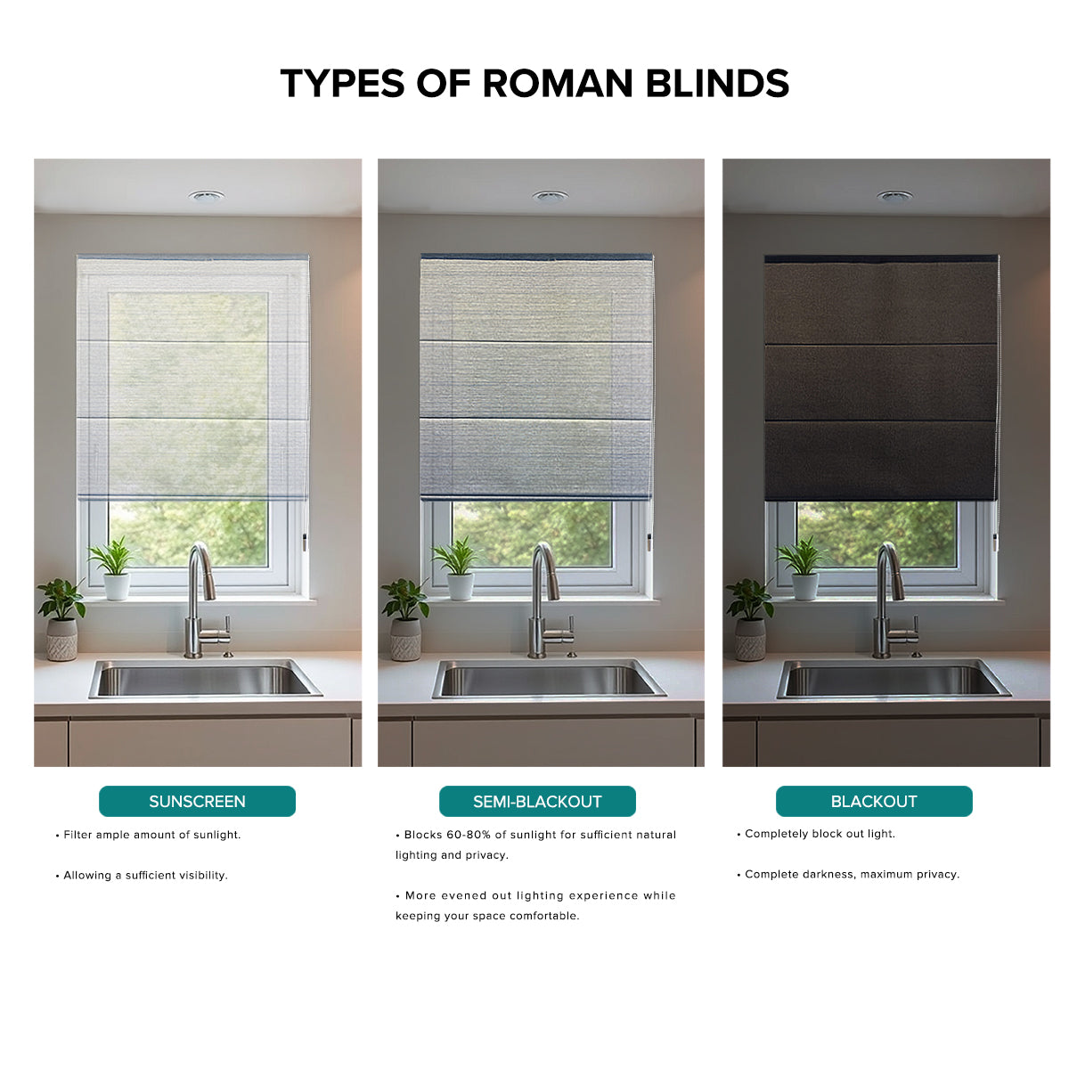 Milagro Blackout Roman Blinds Custom Made