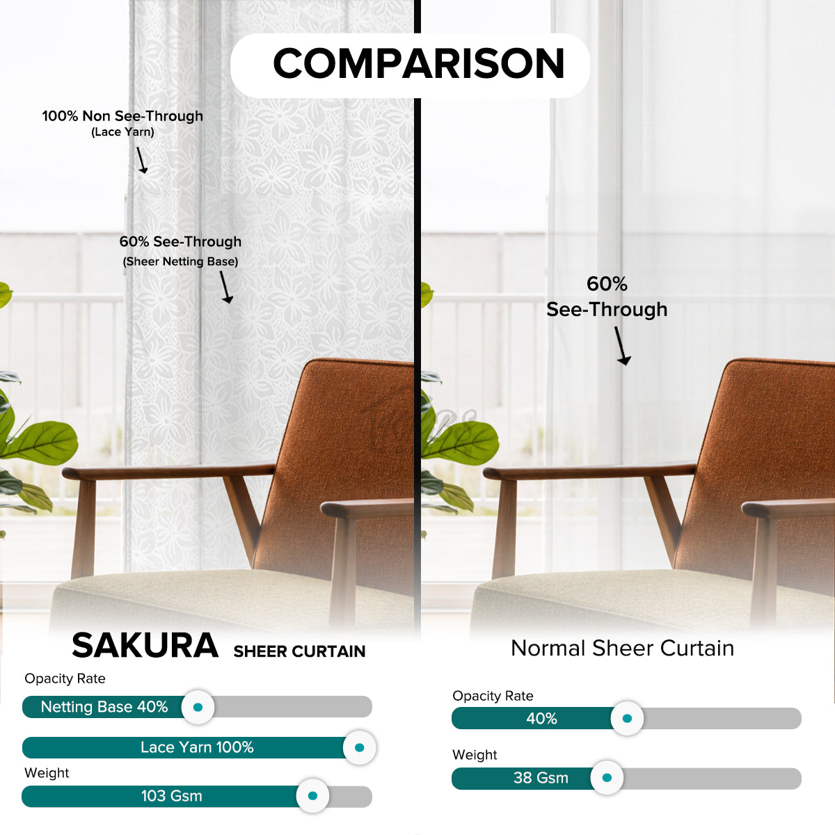 Langsir Jarang Sakura / Langsir Net Siap Dijahit