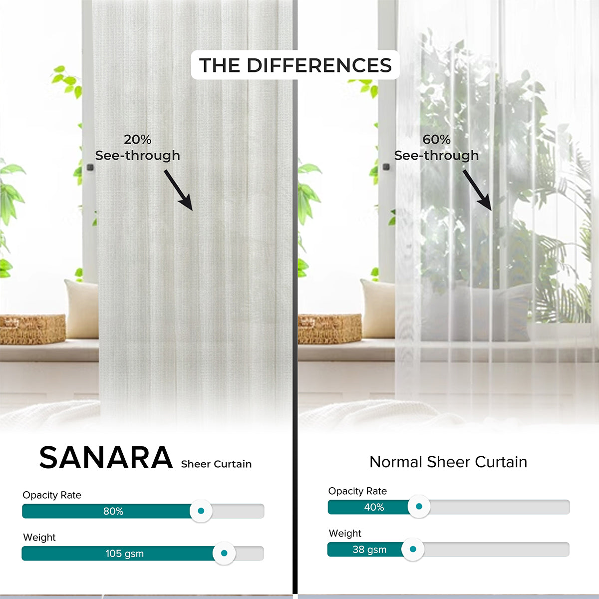 Sanara Sheer Curtain Custom Made
