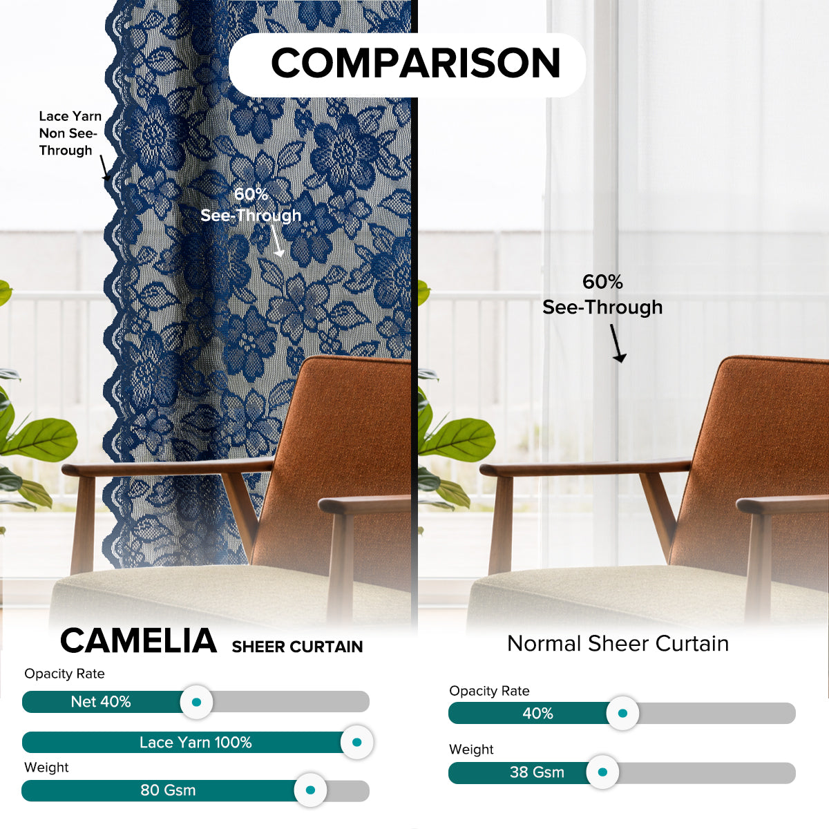 Camelia Lace Sheer Curtain Ready Made