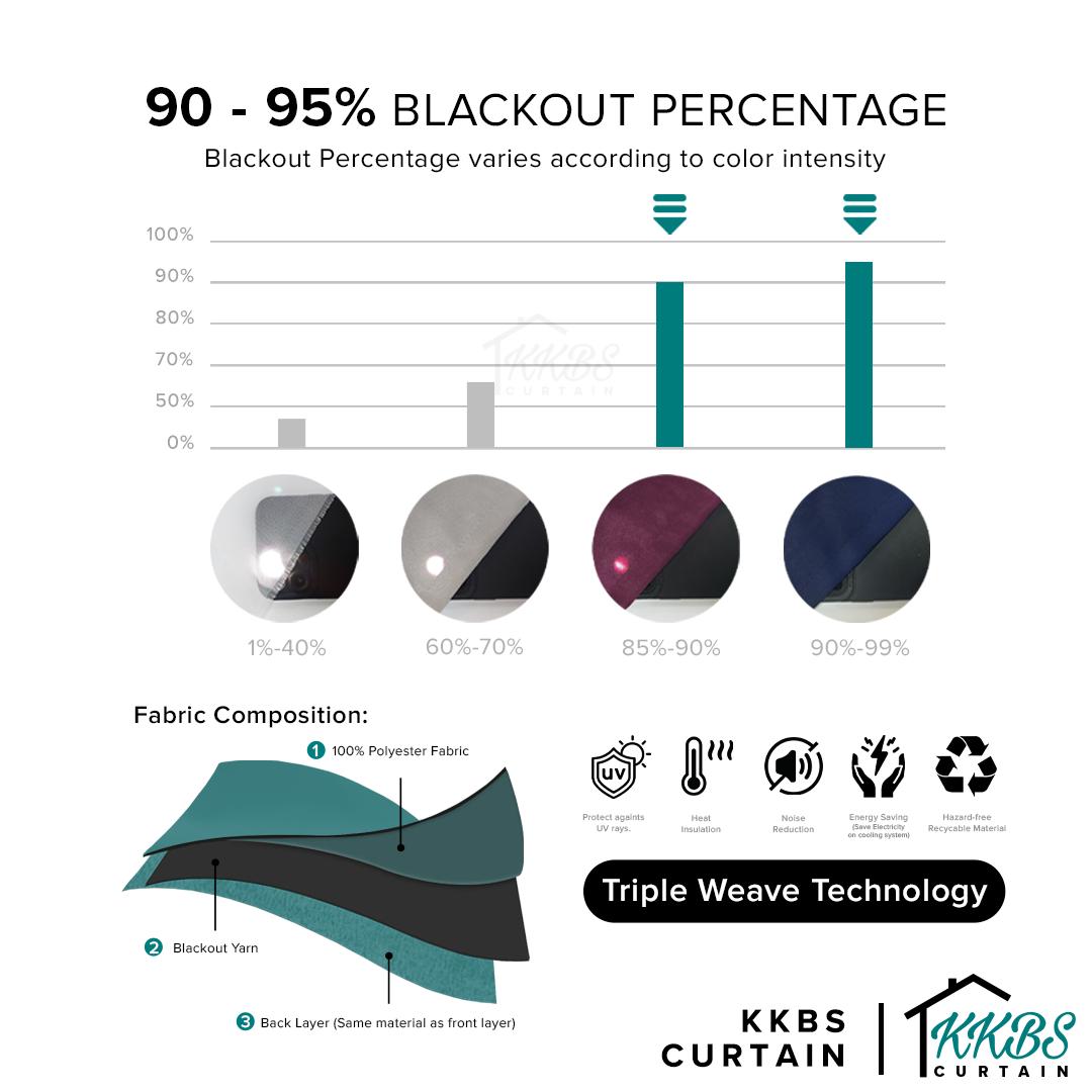 Palora Langsir 90 - 95% Blackout Siap Jahit