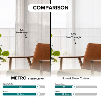 Metro Sheer Curtain Custom Made