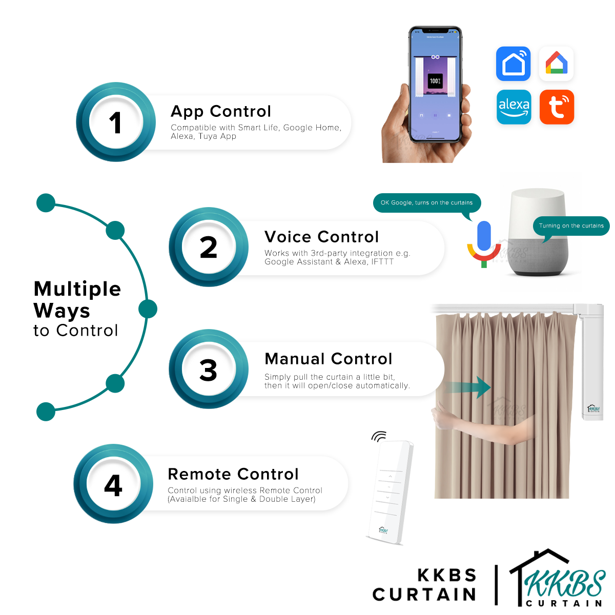 Smartony Motorised Curtain Track Wi-Fi / ZigBee Complete Set