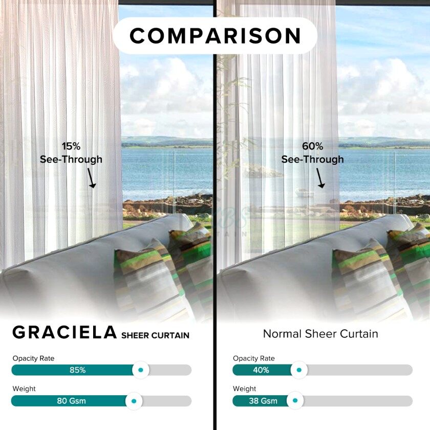 Graciela Privacy Sheer Curtain Ready Made