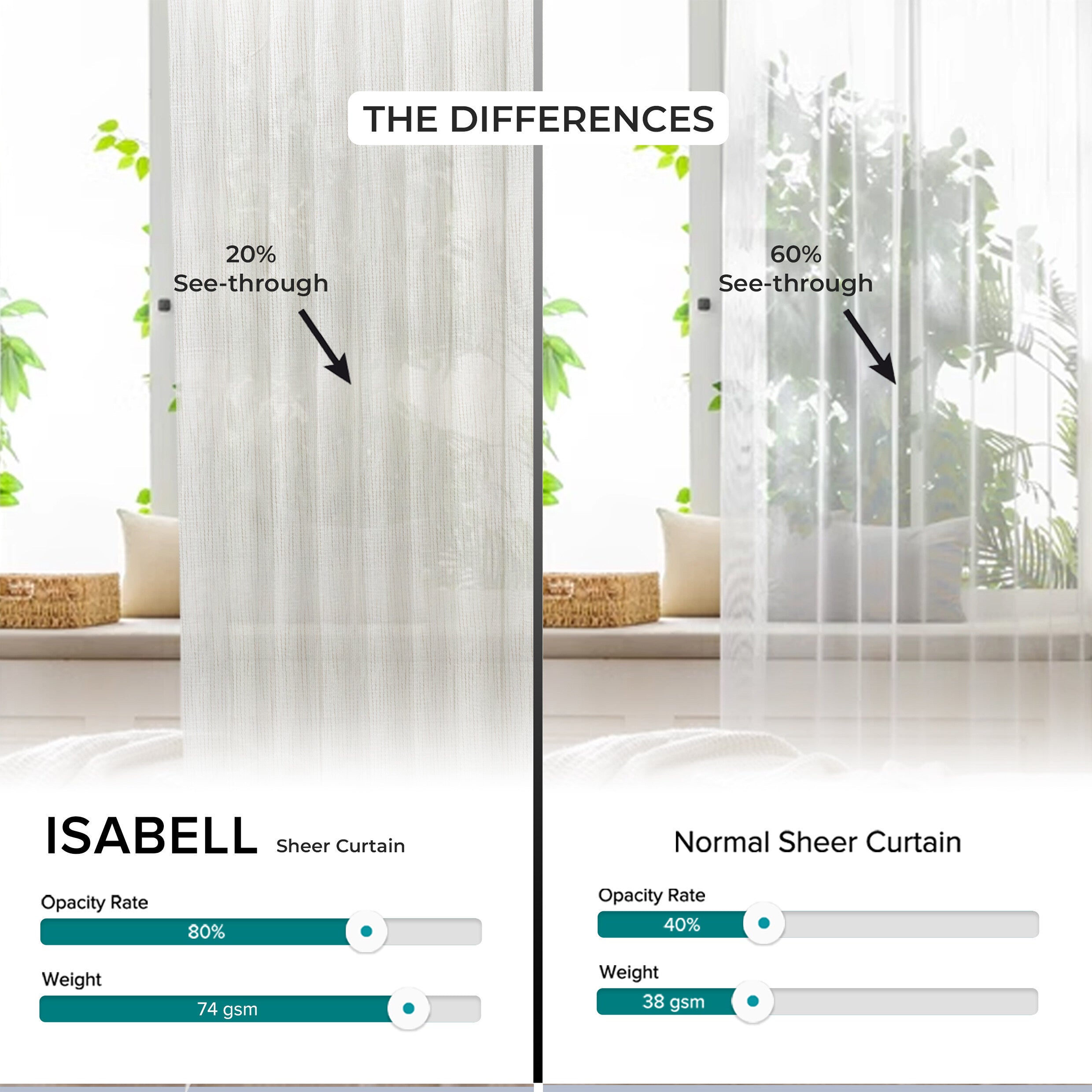 Isabell Sheer Curtain Custom Made French Pleat / Eyelet / S Fold