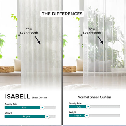 Isabell Sheer Curtain Custom Made French Pleat / Eyelet / S Fold
