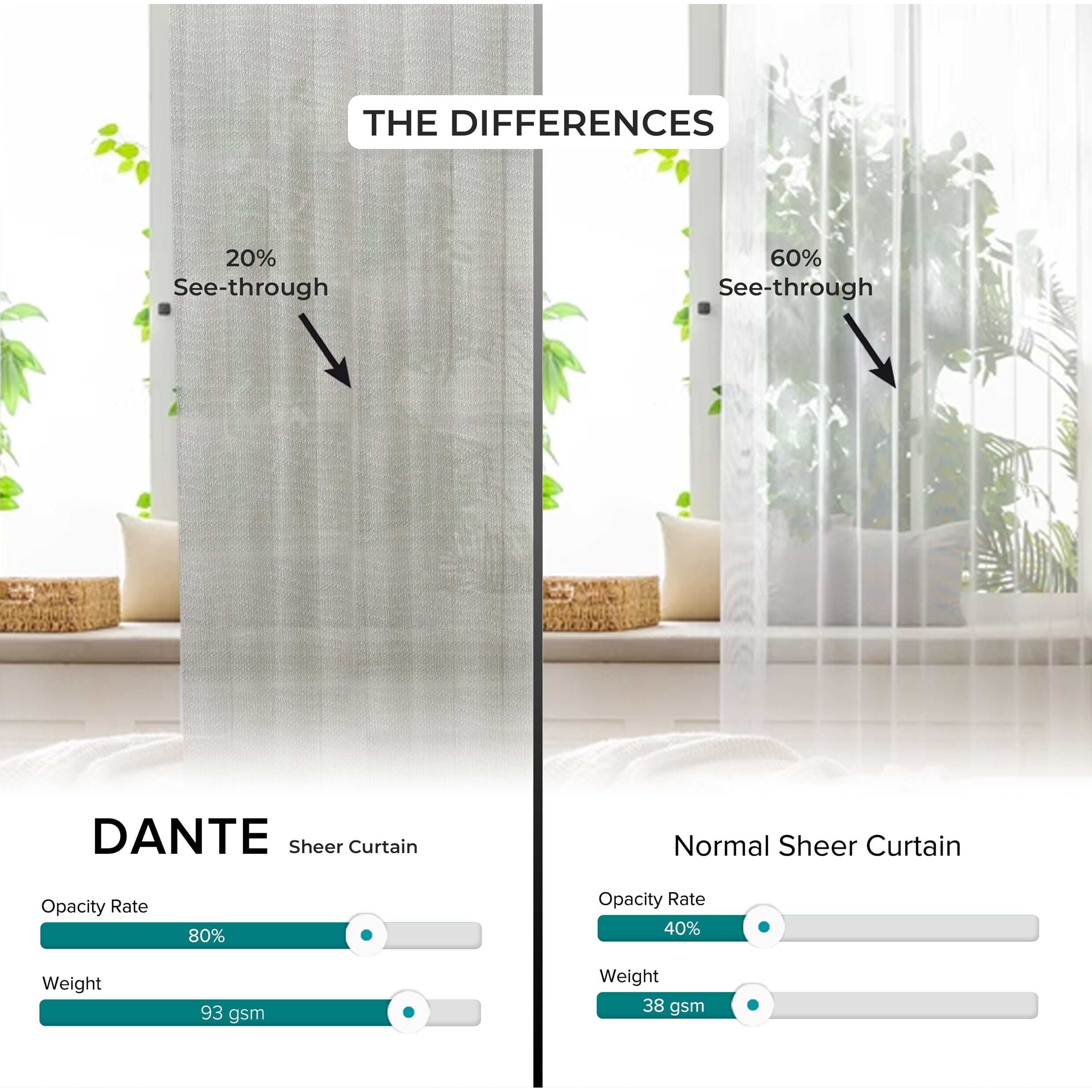 Dante Sheer Curtain Custom Made French Pleat / Eyelet / S Fold