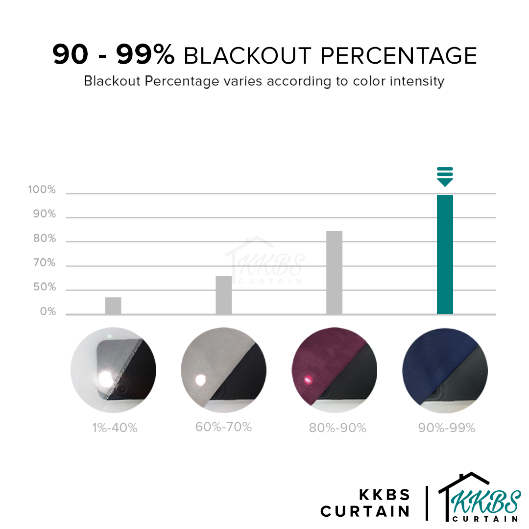 Estella Langsir 90 - 99% Blackout Siap Jahit (Page 1)