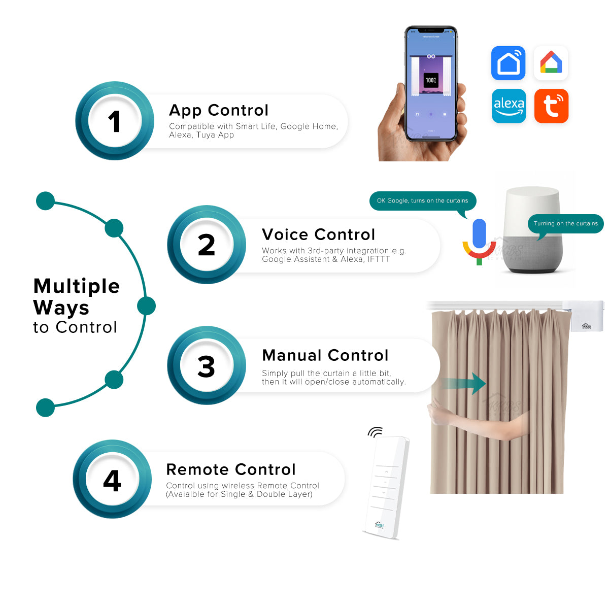 Smartony 电动窗帘轨道 Wi-Fi / ZigBee 全套