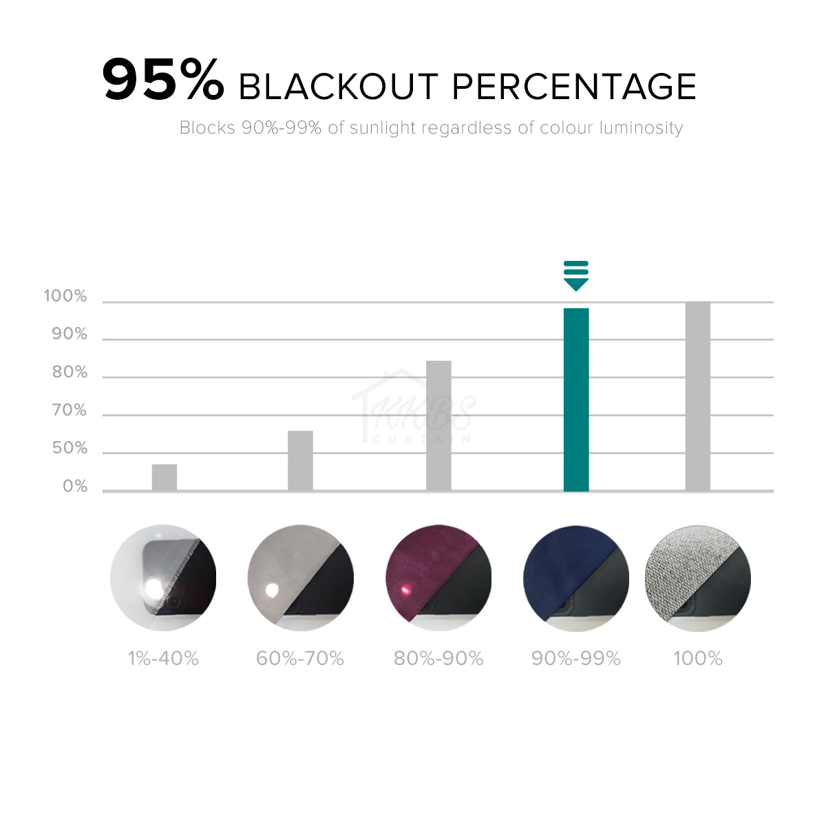 Fiora 98-99.9% Langsir Blackout Siap Jahit Lebar Tambahan (Page 1)
