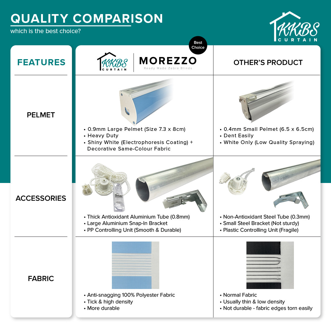 Morezzo Zebra Blinds Ready Made