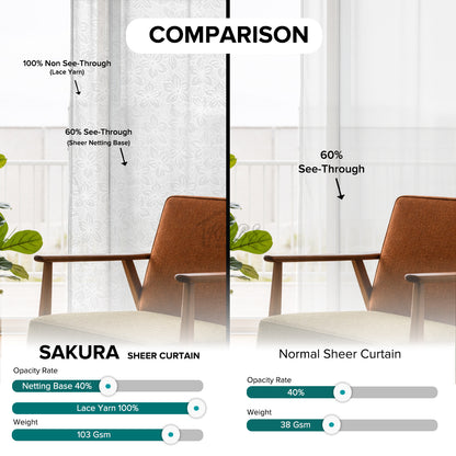 Langsir Jarang Sakura / Langsir Net Siap Dijahit